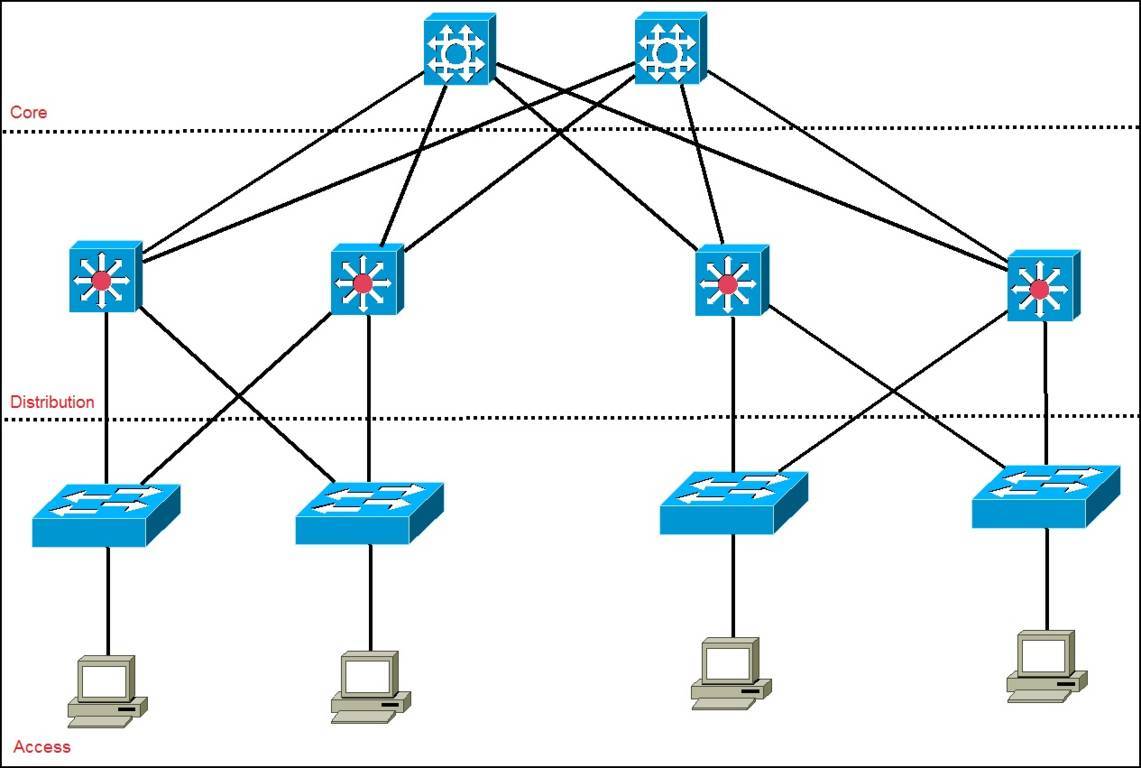 Схема сети cisco