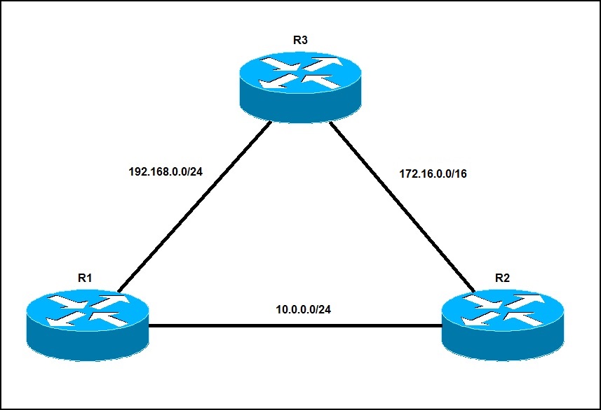 eigrp tables example network
