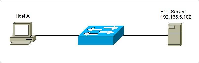 file-transfer-protocol-ftp-ccna