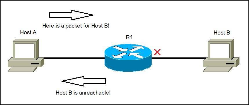 byond hub unreachable