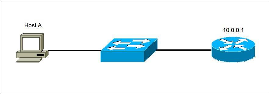 cisco ios tftp server