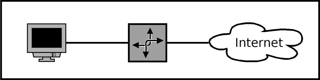 simple LAN network