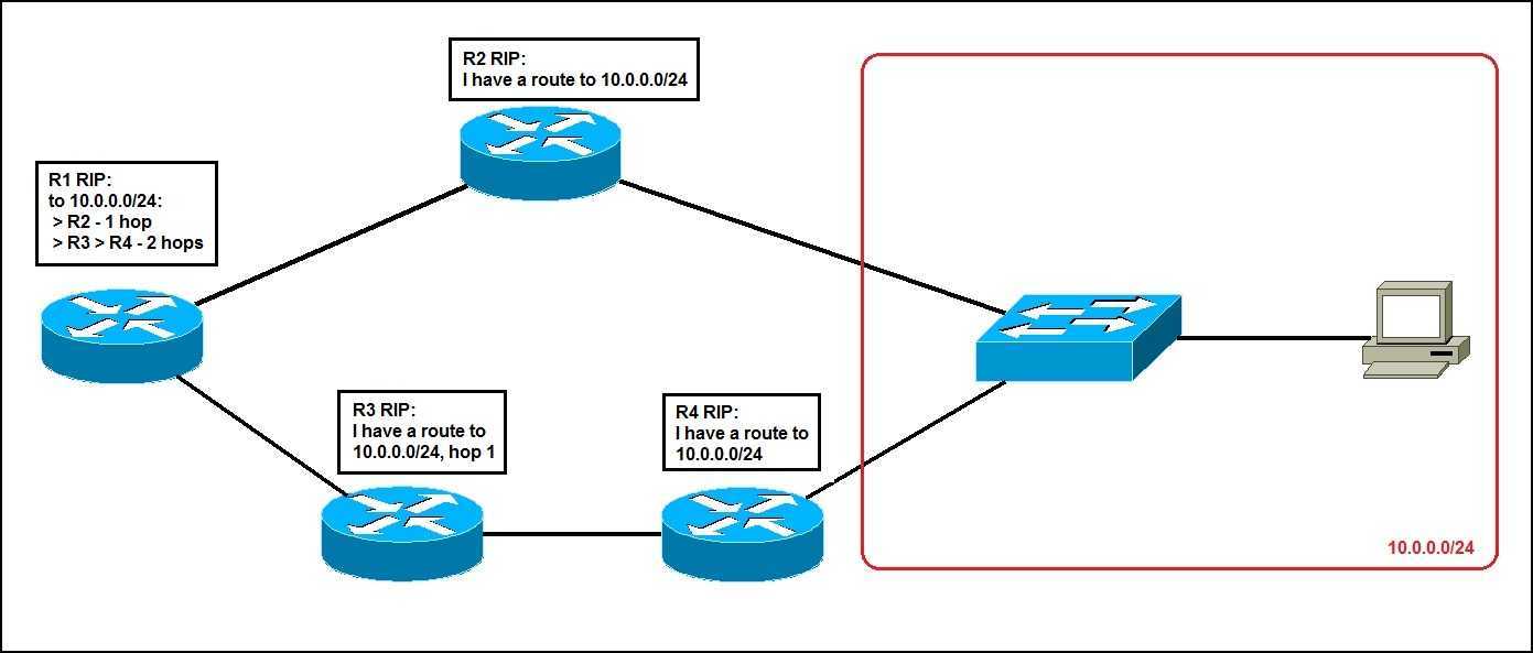 ipv4 summary route calculator