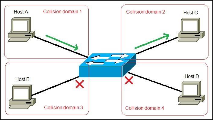 Ethernet cable splitter