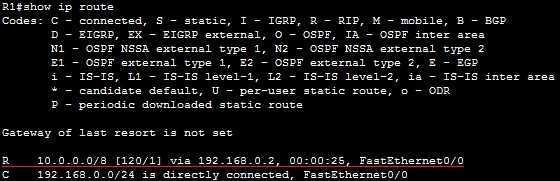 show ip route rip