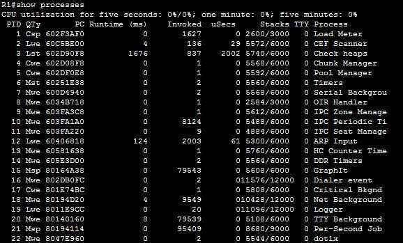 linux list all processes running