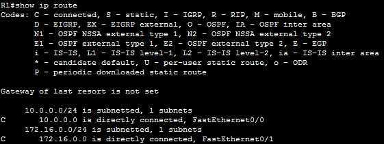 static-routes-ccna