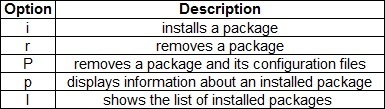 linux dpkg options
