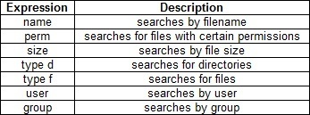 bash find file by type