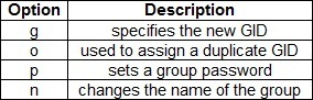 linux groupmod options