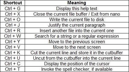 nano editor shortcuts text linux turn mouse support use