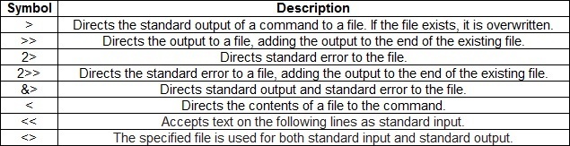 redirect-input-and-output-linux