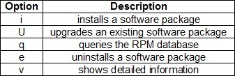 Удалить rpm пакет linux