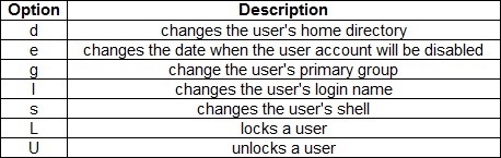 linux usermod options