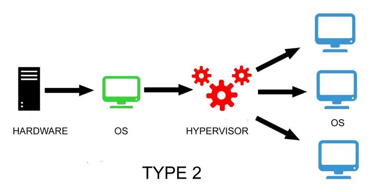 oracle virtualization