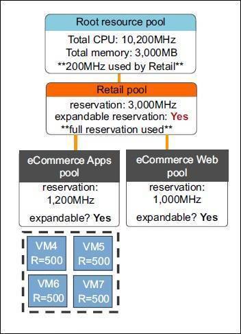 Vmware cpu reservation что это