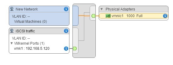 Iscsi portal что это