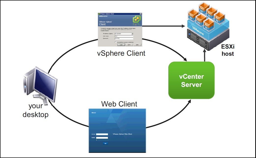 opengl support for vmware esxi 6