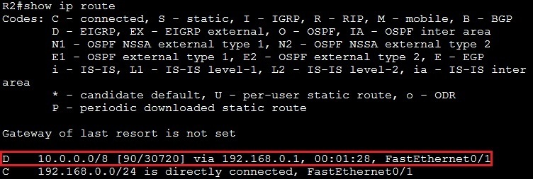 show ip route after summarization