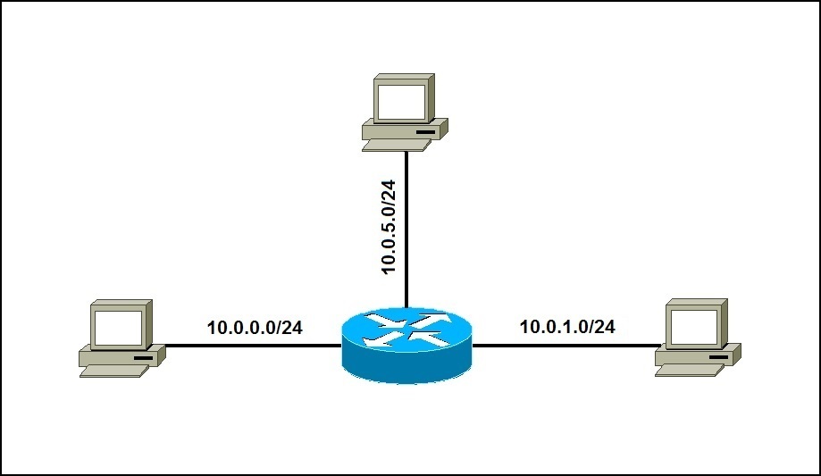 Wildcard Mask Explained CCNA 