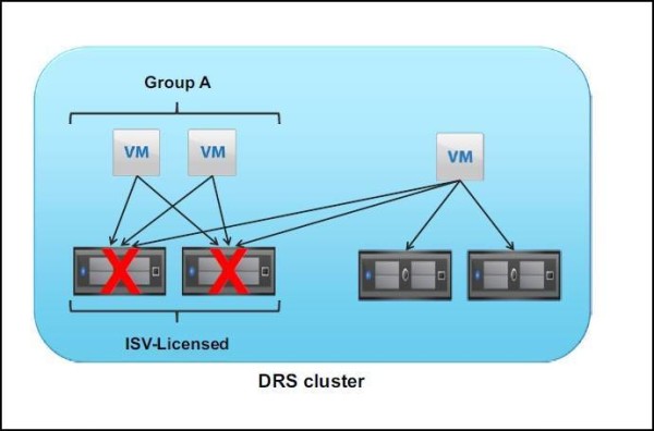 Vmware drs что такое