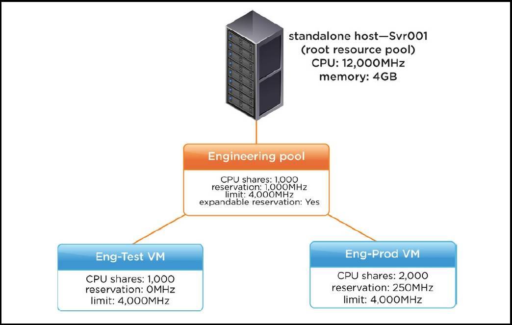 vmware esxi 6.7 resource pool