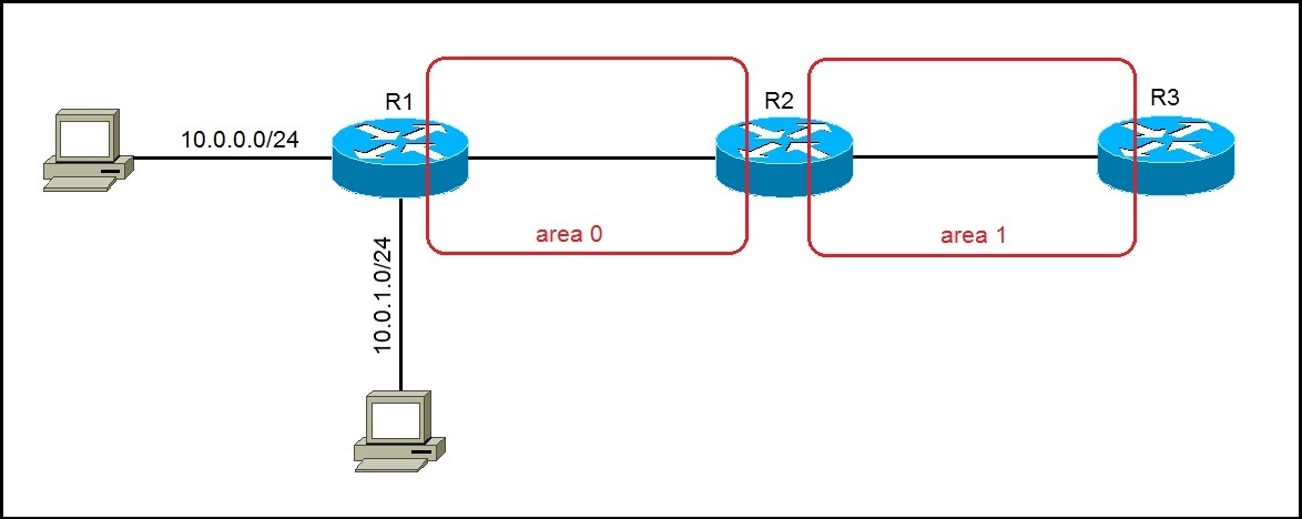 summary route calculator ipv4