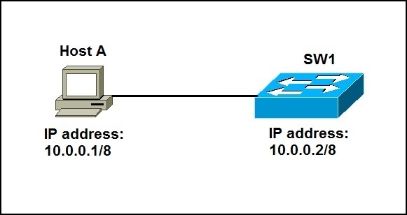 ping switch for mac address and shiw which port