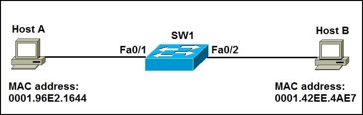 command to find mac address table on router