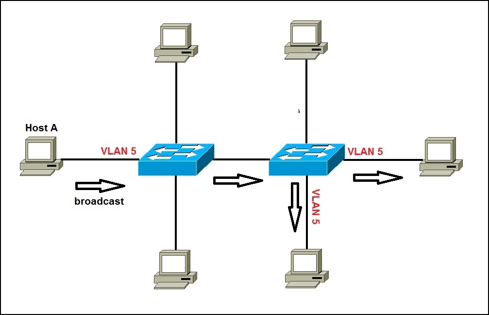 Vlan что это в роутере