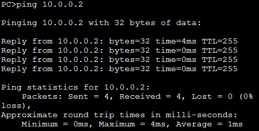 Assign The Switch Ip Address Ccna