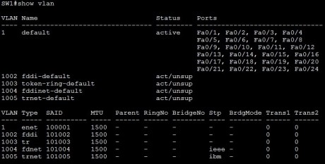 Configure VLANs | CCNA#