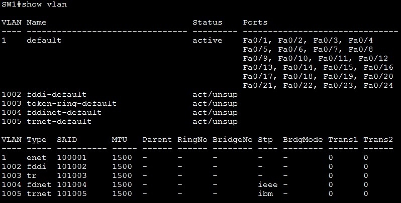 cisco show interface vlan config