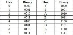 IPv6 address format | CCNA#