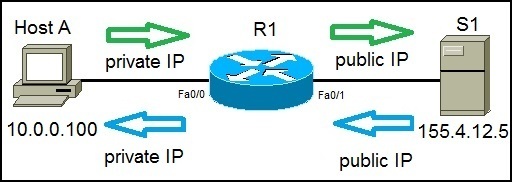 vmware esxi 5 nat configuration