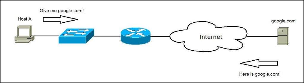 What is a web server? | Apache#