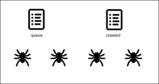 Spider concepts | Python web crawler#