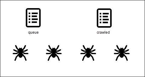 spider concepts