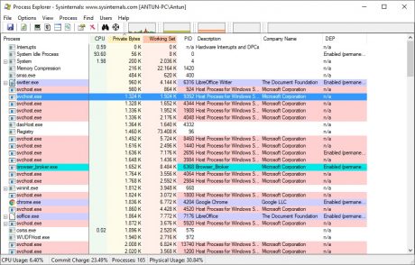A short introduction to… Process Explorer | ASI#